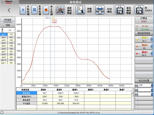 SLA series - Atmosphere sintering furnace