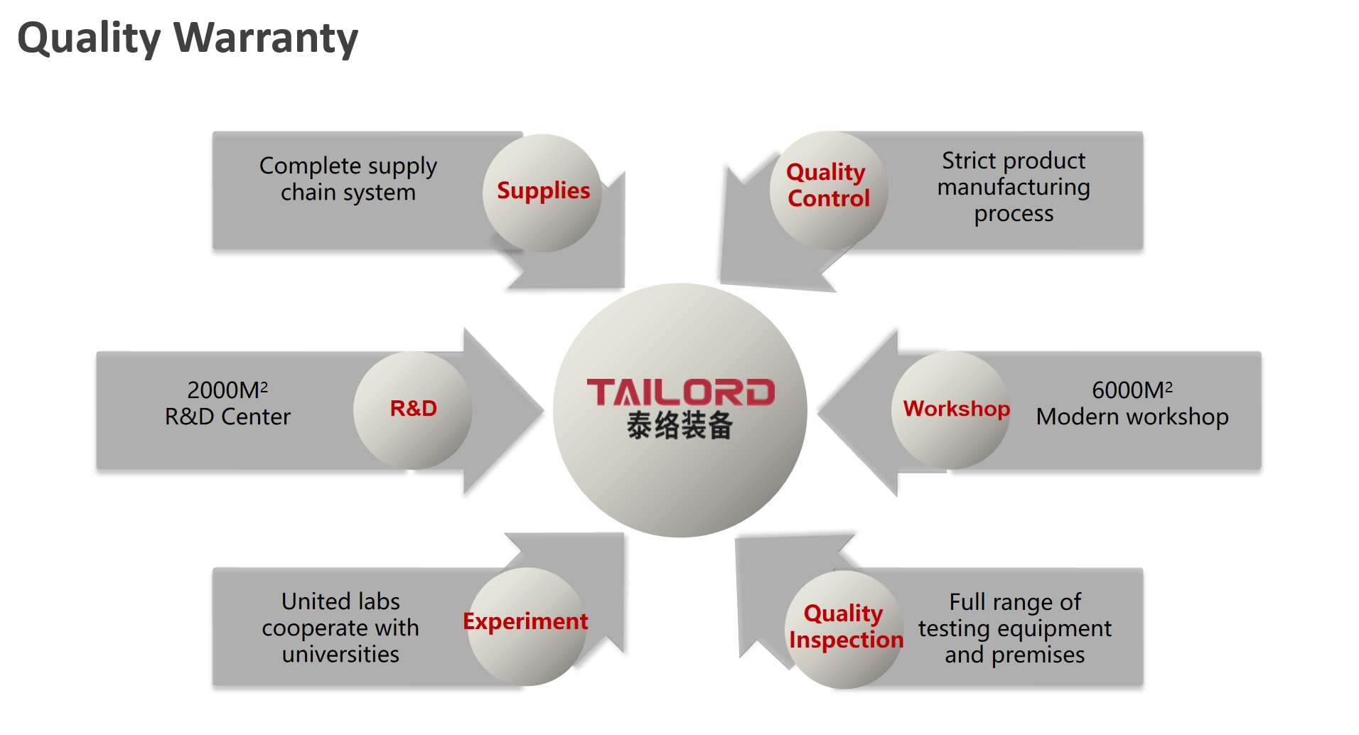 Why Tailord(图1)